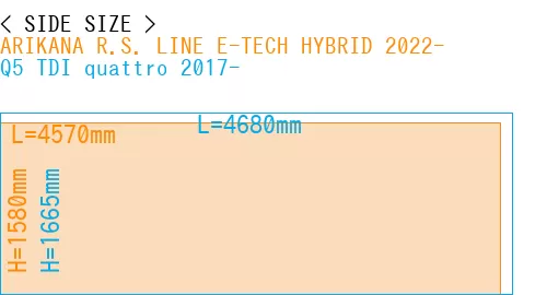 #ARIKANA R.S. LINE E-TECH HYBRID 2022- + Q5 TDI quattro 2017-